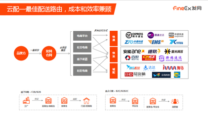 发网工厂仓储 专业一件代发与仓储配送解决方案