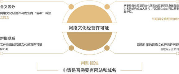网络文化经营许可证与网页设计的紧密关联
